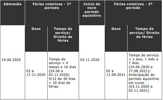 2020 12 04 Ferias Coletivas Exemplo 1