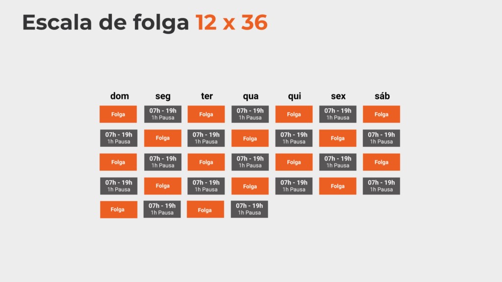 Tabela com escala de trabalho 12×36