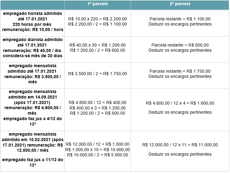 2021 11 29 Tabela15