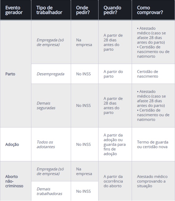 Tabela Salario Maternidade 